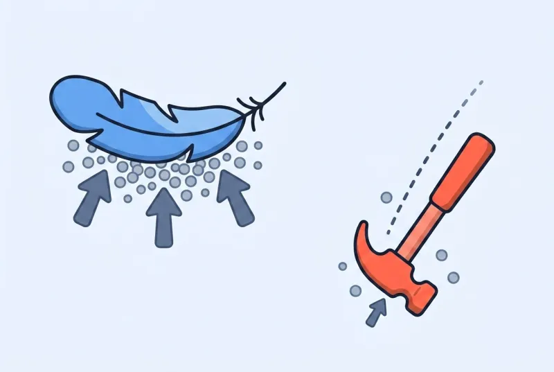 A wide feather drifts down onto a crowd of tiny air specks that push back up against its underside, while a dense hammer far below slices straight through with barely any air in its way.