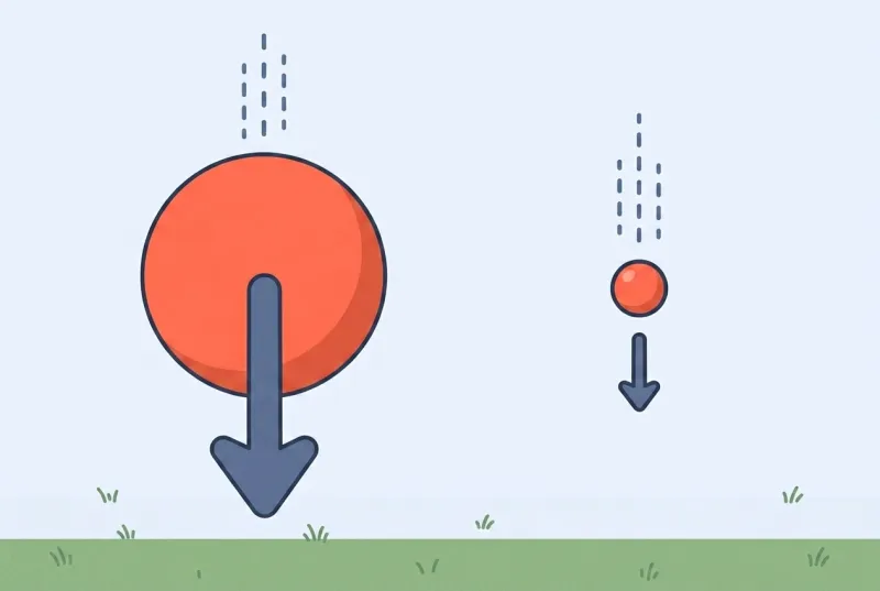 A giant ball and a tiny marble fall level with each other: the giant ball is pulled by a much bigger arrow but needs that much more pull to move, so both speed up the same.