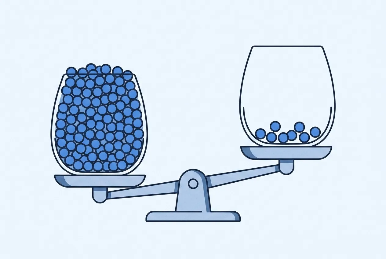 A simple balance scale holding two identical cups: the cup crammed full of blue dots hangs low while the cup with only a few dots rides high up in the air.