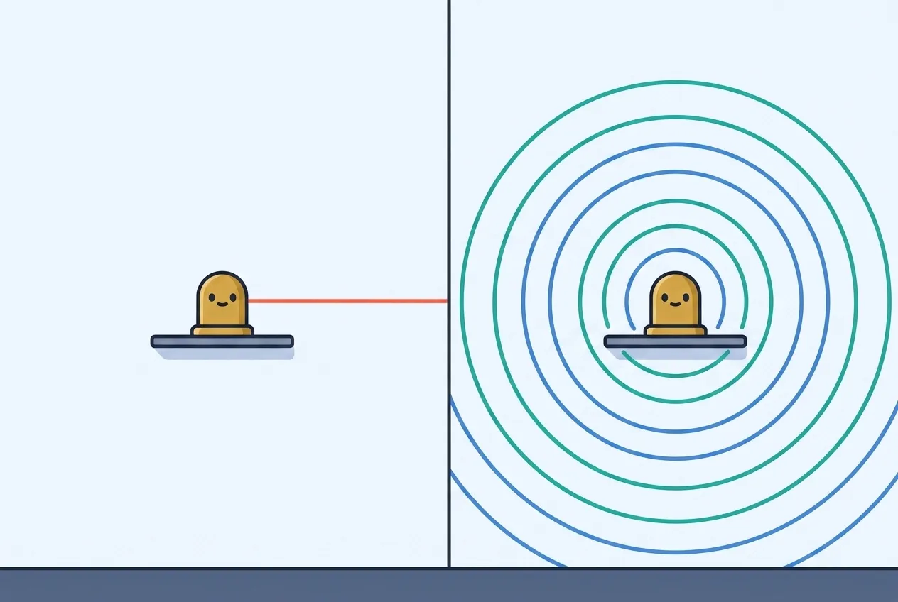 A split diagram: on the left a straight red-orange light beam shoots one direction, on the right teal and blue radio rings spread outward in every direction.